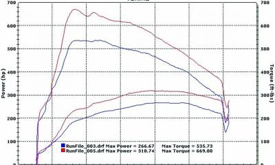 V10 VW Touareg Dyno
