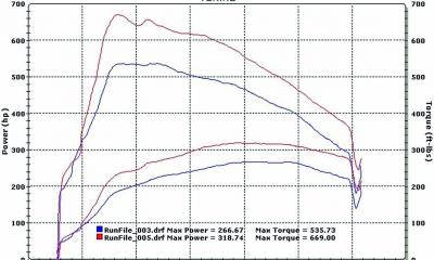 V10 VW Touareg Dyno